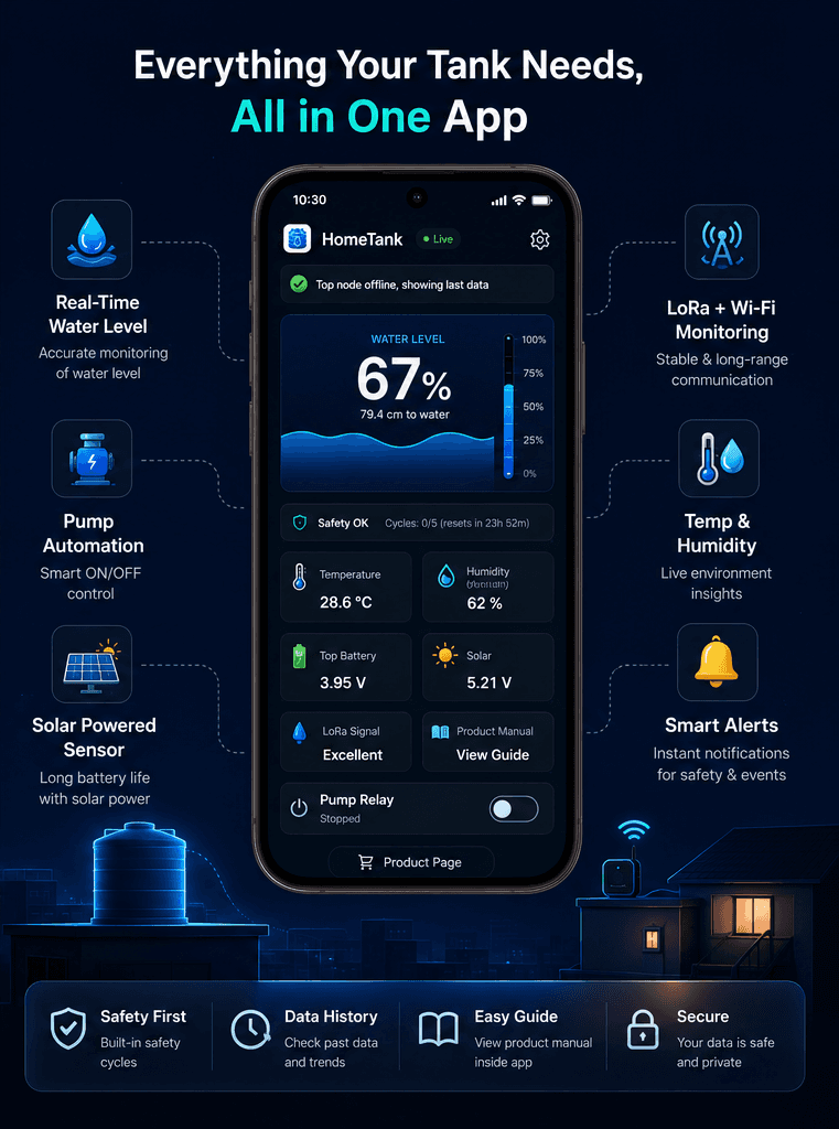 HomeTank Smart Autonomous Water Tank Management System