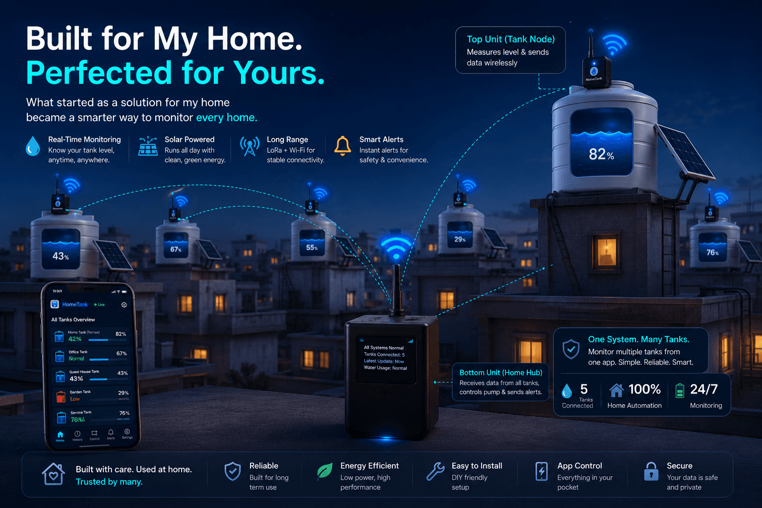 Live monitoring dashboard screen